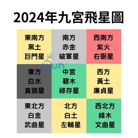 2024 风水|2024年九宮飛星圖及風水方位吉兇與化解